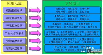 高校物联网实验中心建设解决方案 以物联技术研发为核心驱动